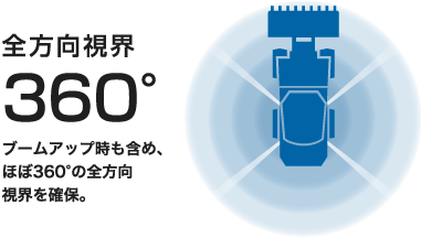 全方向視界360°：ブームアップ時も含め、ほぼ360°の全方向視界を確保。