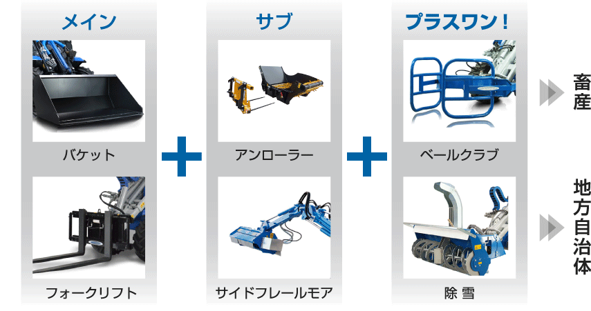 アタッチメント交換によるプラスワンの使いこな