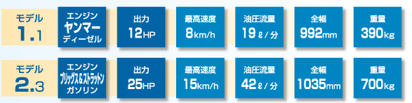 モデル 1.1/モデル 2.3