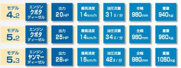 モデル 4.2/モデル 5.2/モデル 5.3