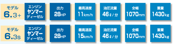 モデル 6.3+/モデル 6.3s