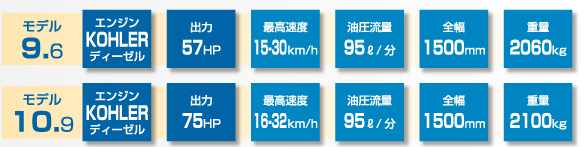 モデル 9.6/モデル 10.9